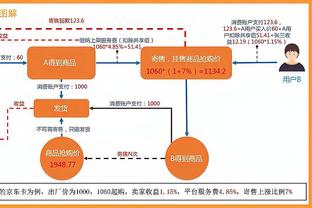 昔日双煞今天双铁！马尚&威姆斯合计4中0 一分未得仅有3板5助